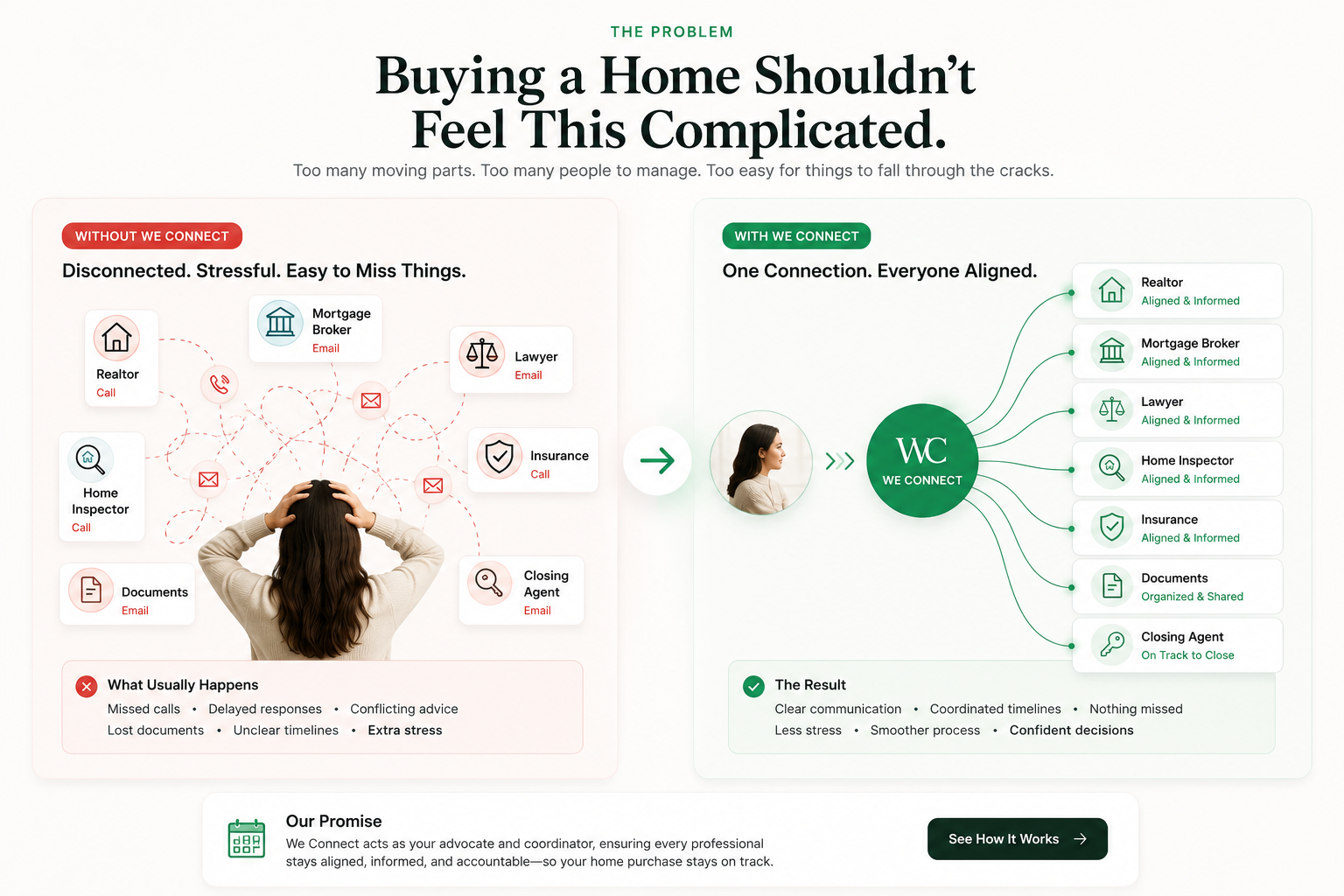 Without We Connect vs With We Connect Layout Diagram